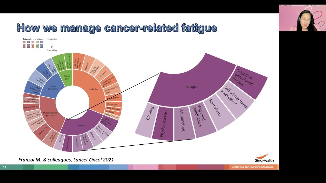 Life After Breast Cancer