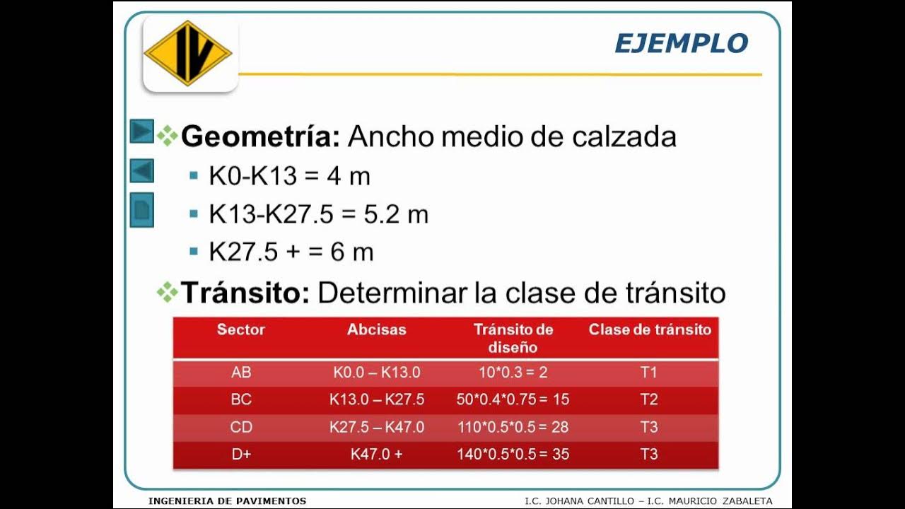 Diseño pavimento invias YouTube