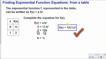 Finding Exponential Function Equations from a Table and Graph