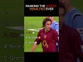 Ranking the worst penalties ever #shorts #football #soccer #penalty #fail #funny #futbol #sports