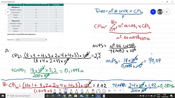 Como calcular o CPI efetivo?