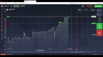 IQ Option Trading with CryptoCurrency - Bitcoin, Litecoin, Ethereum