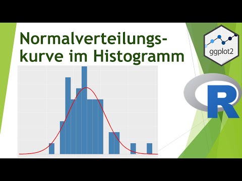 Histogramm mit Normalverteilungskurve (ggplot) - Daten visualisieren in R (48)