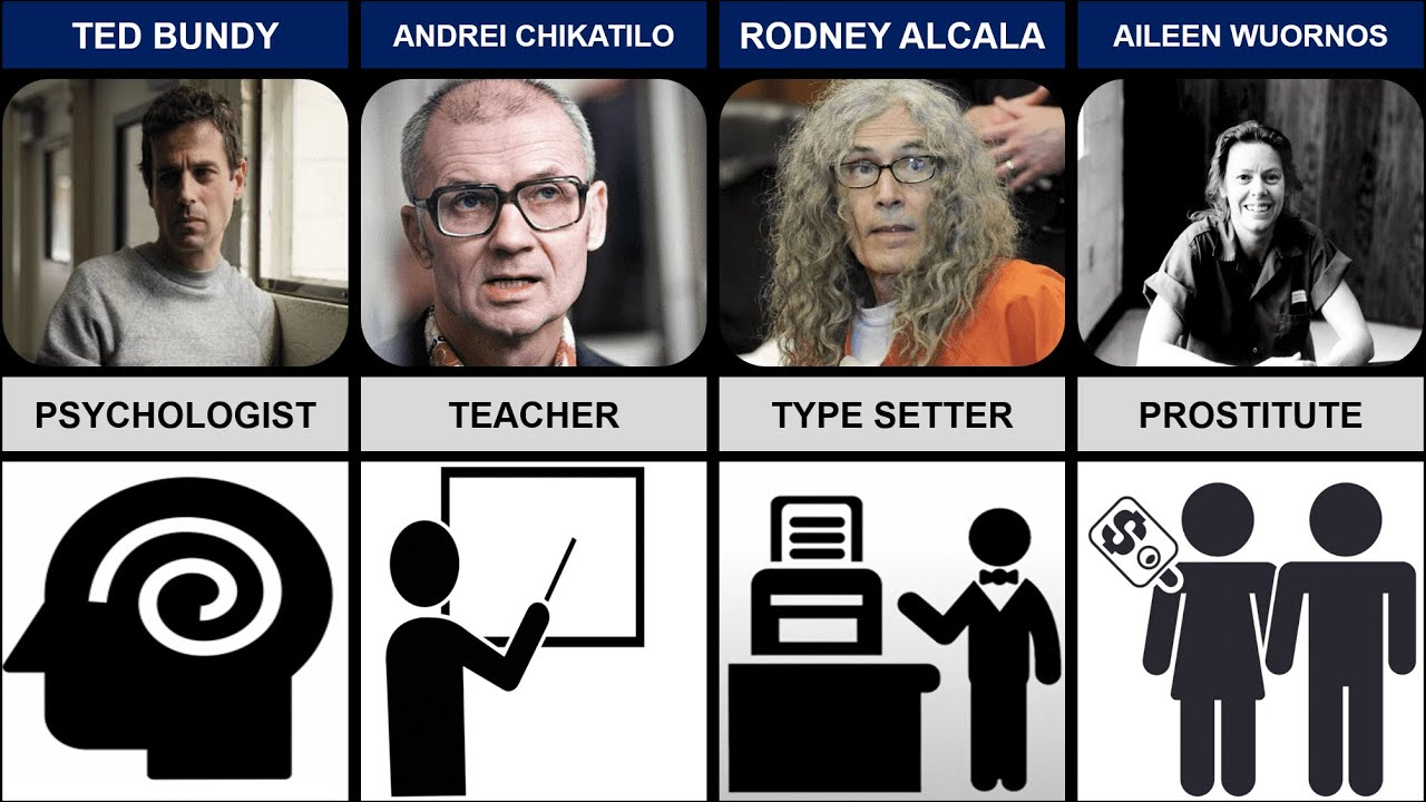 Famous Serial Killers Jobs YouTube