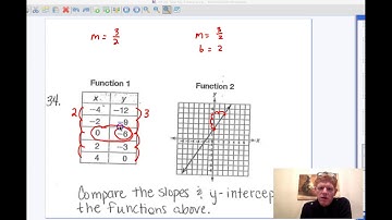 Intermediate U4 Test #34 - Compare Slopes and Intercepts