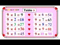 جدول الضرب 9 بالانجليزى للاطفال  9