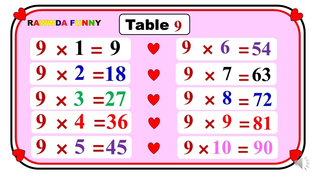 جدول الضرب 9 بالانجليزى للاطفال (Table 9 - YouTube