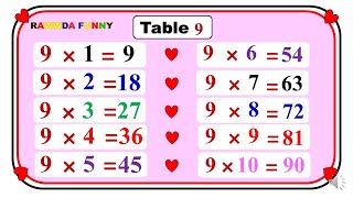 جدول الضرب 9 بالانجليزى للاطفال （Table 9
