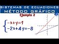 Sistemas de ecuaciones | Solución Método Gráfico | Ejemplo 2