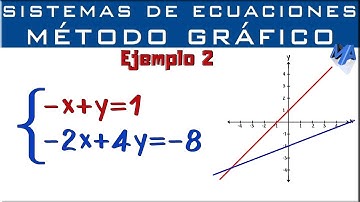 Sistemas de ecuaciones | Solución Método Gráfico | Ejemplo 2