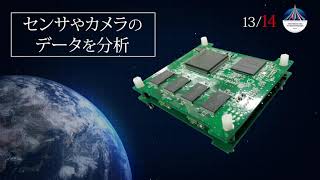 日本の宇宙開発の未来のために集結した14の技 －高機能OBC実証衛星 NanoDragon －革新的衛星技術実証２号機