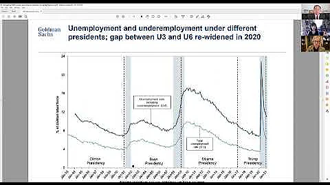 Navigating the Economy & Financial Markets During ...