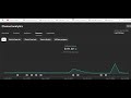 $500 earning by YouTube CPM work || CPM work with automation work new update #Cpmwork