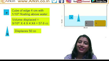 UCEED 2021 Question number 7