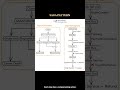 SAGA PATTERN (Distributed Transactions Without Lying)