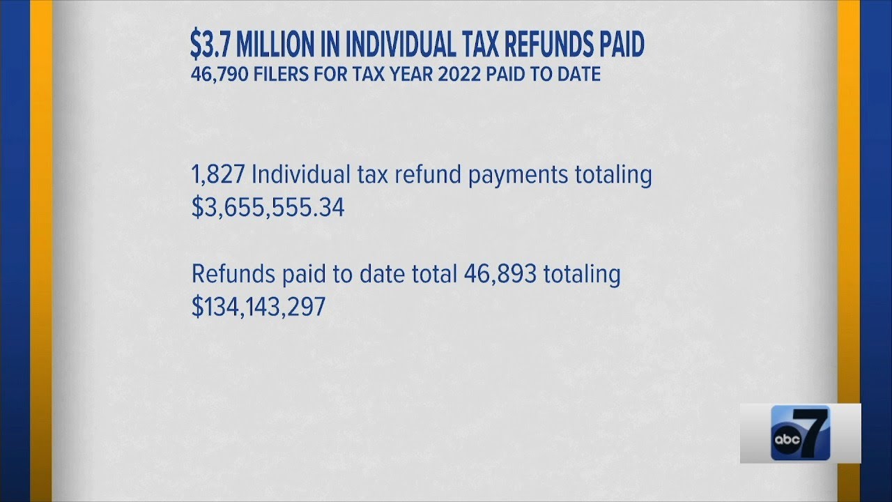 3.7M in Individual Tax Refunds Paid in Guam YouTube