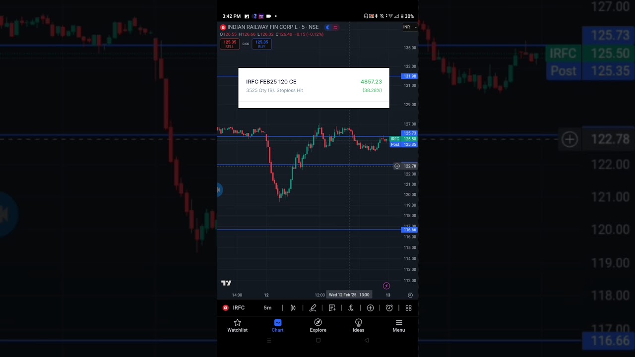 IRFC Profit 5K Intraday 