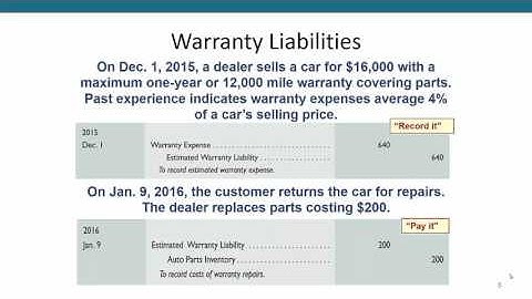 Ch09 Slides Part IV - Estimated & Contingent Liabilities