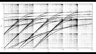 ANALYSIS OF WELL TESTS BY RAMEY'S TYPE CURVE