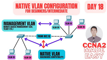 Native VLAN Configuration on Trunk Ports in Cisco CCNA 2: Day 18