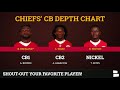 Kansas City Chiefs Free Agency: Top 6 Players The Chiefs Can Sign Before The 2020 NFL Season
