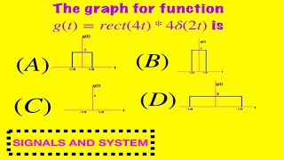 SIGNALS AND SYSTEM / PLOT GRAPH BETWEEN RECTANGULAR FUNCTION CONVOLUTION WITH IMPULSE SIGNAL | GATE