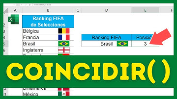 cómo USAR la Función COINCIDIR en Excel (4 Ejemplos)