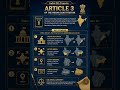 Article 3(Indian Polity) JKSSB,SSC,UPSC,FAA,JKPSI#jkssb #generalknowledge #indragkcapsule #ssc #gk