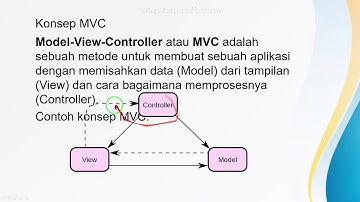 Materi Pemahaman Pemrograman Berbasis Framework secara umum