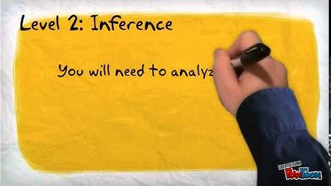 Levels of Questioning