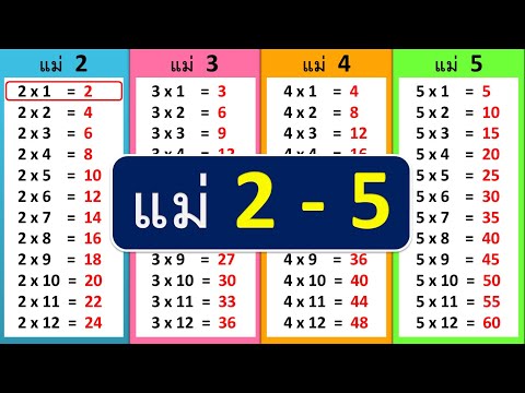 ท่องสูตรคูณแม่ 2-5 แบบช้าๆ ฝึกท่องจำ | Learn and song