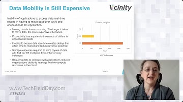 Exploring Vcinity Use Cases: Edge, Cloud, Data Protection and DR