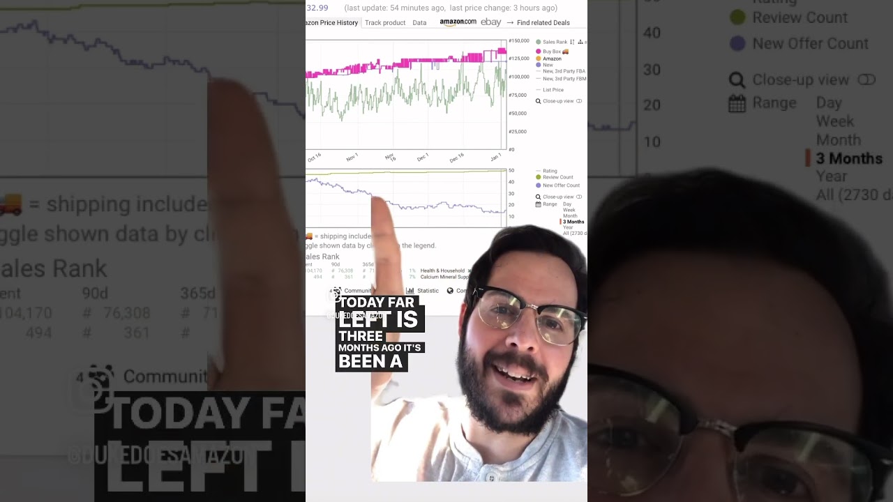 Supply vs Demand Keepa Chart 