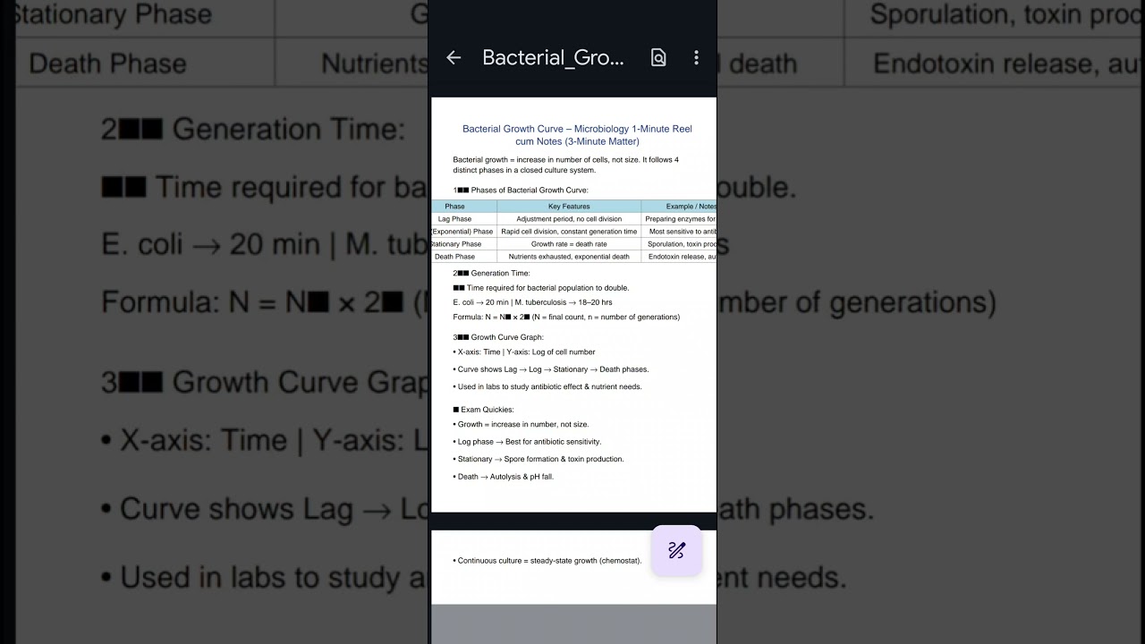 Bacterial Growth Phases Made Easy 🔥 | Microbiology for BHMS / FMG / MBBS