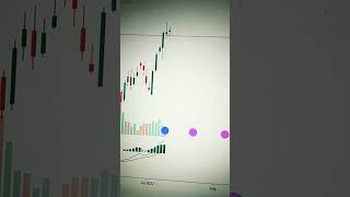 Share market Intraday trading system trdingsystem chartpatterns shorts sharemarket