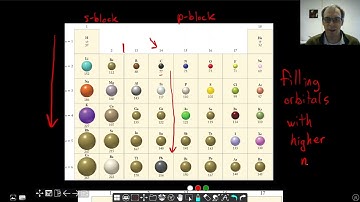 Chapter 7: Trends in Atomic and Ionic Size | CHM 103 | 096