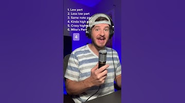 Thumbnail of HOW TO SING: Grace Kelly by MIKA