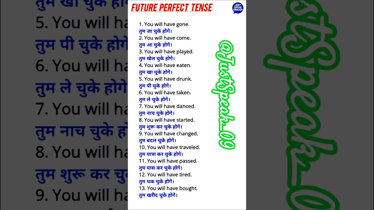 english speaking practice ll future perfect tense practice ll 