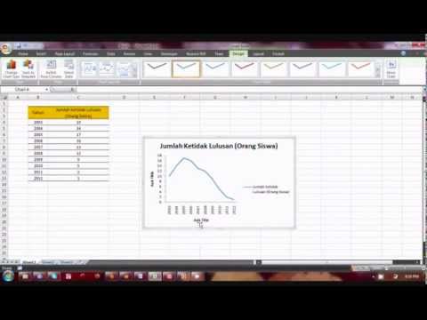 Tutorial 5. Cara Membuat Grafik Garis Pada Microsoft Excel 