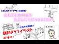 【KYTイラスト】会社で労働災害を起こしたらどうなるのか
