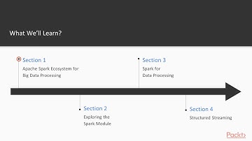 Big Data Analytics Using Apache Spark:  The Course Overview | packtpub.com