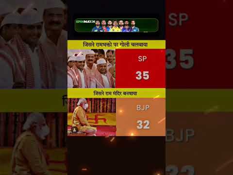ayodhya vasi kaya Keya ho tum 🥺🥺 #shorts #viral #reels #bjp #congress #modi #rahul #bjpindia