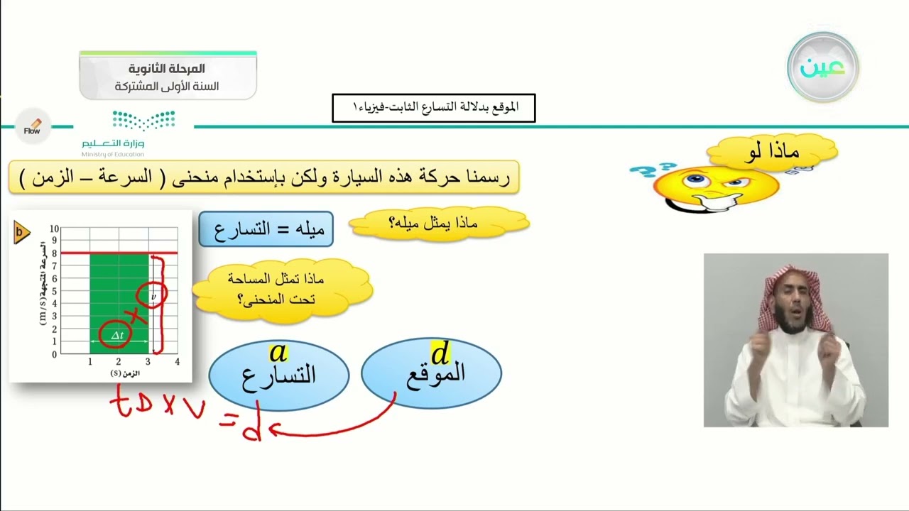 الموقع بدلالة التسارع الثابت - فيزياء (1) - المرحلة الثانوية (السنة الأولى المشتركة)