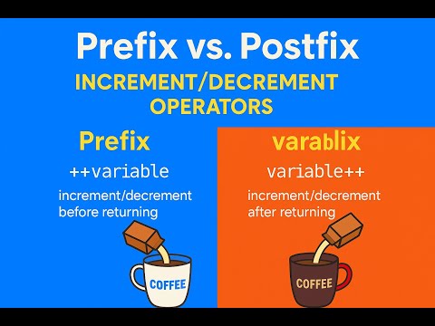 What is the difference between the prefix and postfix ? Java 17