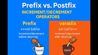What is the difference between the prefix and postfix ? Java 17