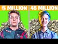 WORLD'S RICHEST FORTNITE PLAYERS!