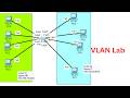 Cisco Switch VLAN Setup Step by Step | Complete Practical Lab