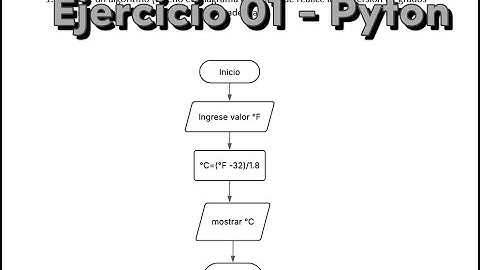 C.7. Ejercicio 01 en Pyton. Conversor de grados °F a °C