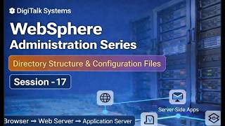 P17: WebSphere Administration (Zero2Hero): Understand Directory Structure and Configuration Files