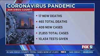 County Reports Single-Day COVID-19 Death Record